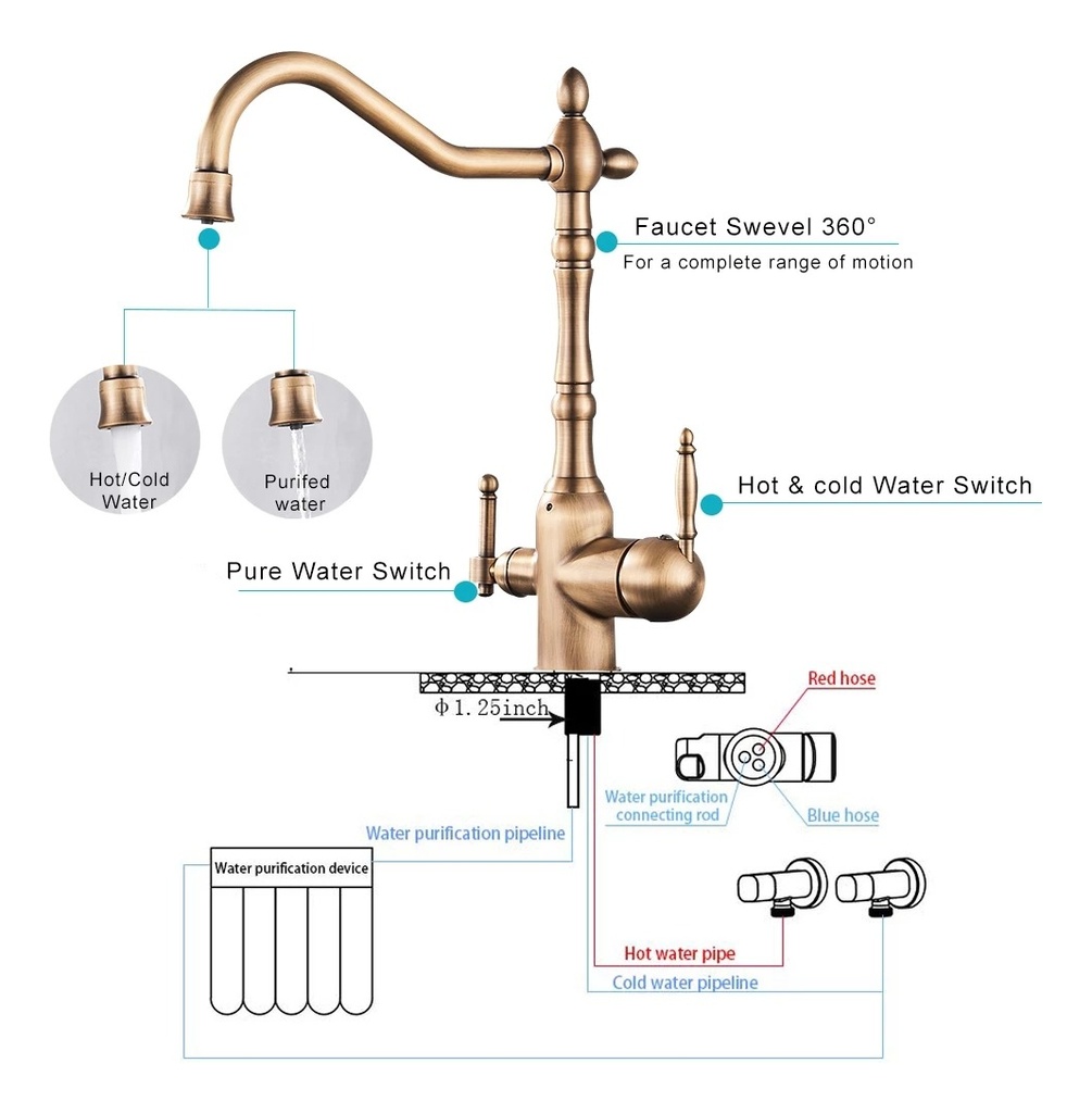 Grifo Canilla De Cocina 3en1 Con Filtro Purificador De Agua Dorado Oscuro Brillante