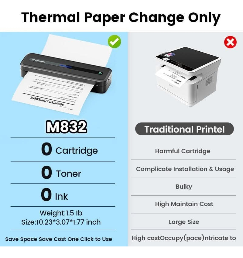 Impresora Térmica Portátil Phomemo M832 - Compacta Y Eficaz Gris Oscuro